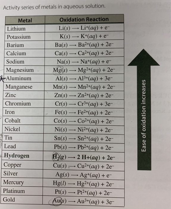 Chemistry define activity series - menscore