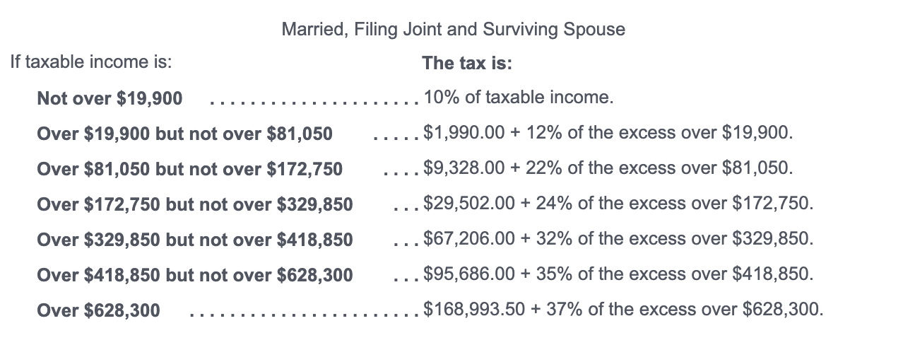 Married, Filing Joint and Surviving Spouse
If taxable income is:
The tax is:
Not over \( \$ 19,900 \) \( 10 \% \) of taxable 