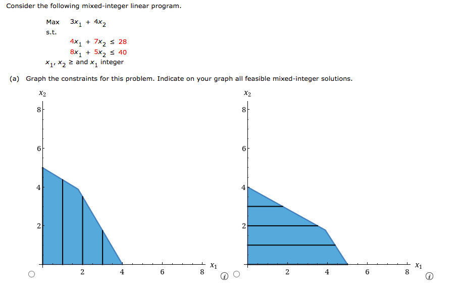 Solved Consider the following mixed-integer linear program. | Chegg.com