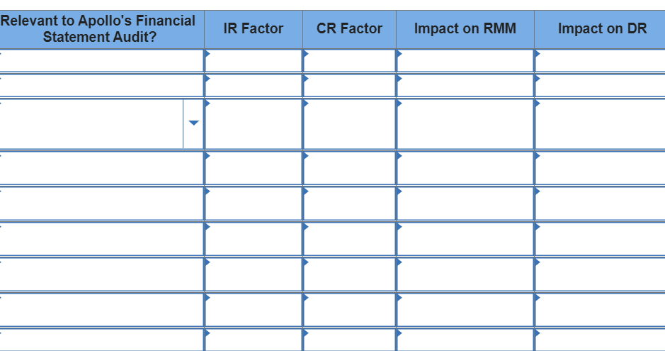 Required Information B - Audit Risk Model - Chapter 4 | Chegg.com