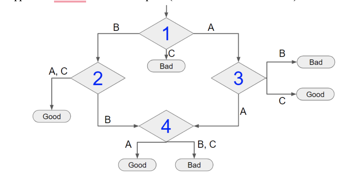 Solve in Python please, use image above for code | Chegg.com