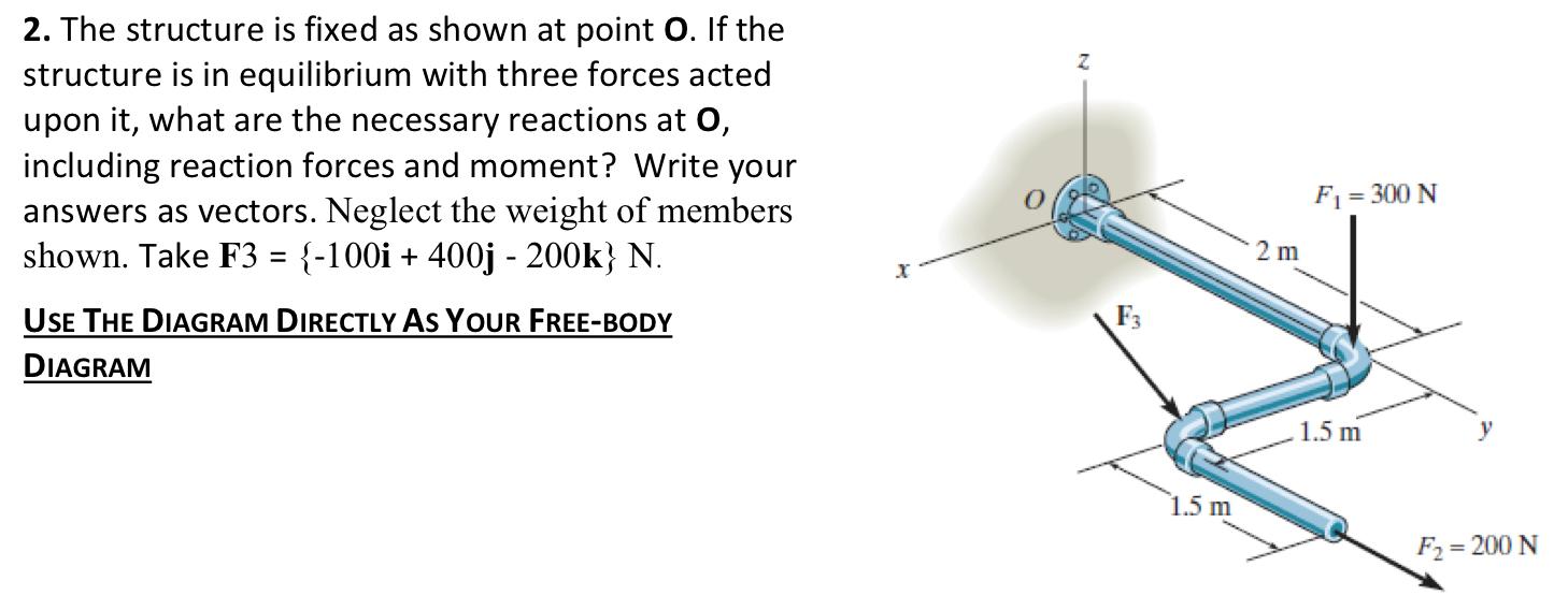 Solved 2. The structure is fixed as shown at point O. If the | Chegg.com