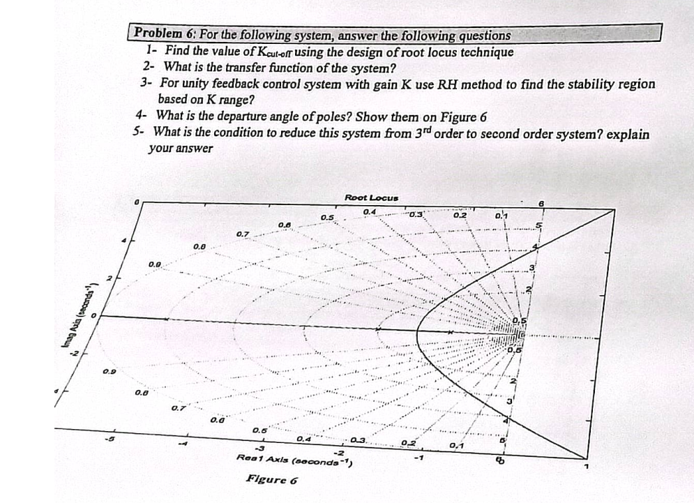 Solved Problem 6: For the following system, answer the | Chegg.com