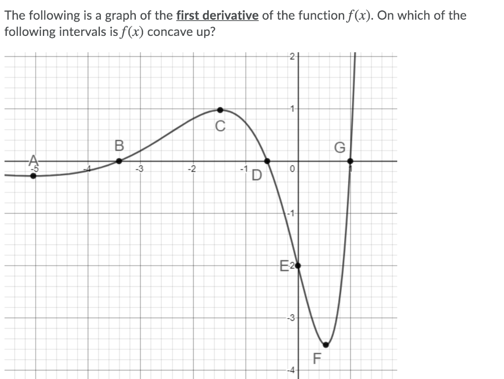 Solved Question 10 (1 point) Consider the function x² - 1 | Chegg.com