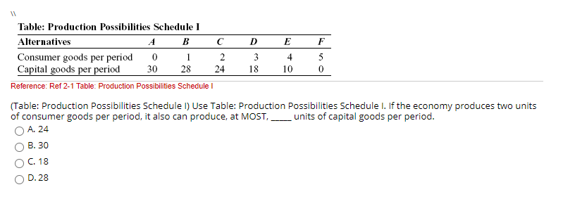 Solved B 4 Table Production Possibilities Schedule I Chegg