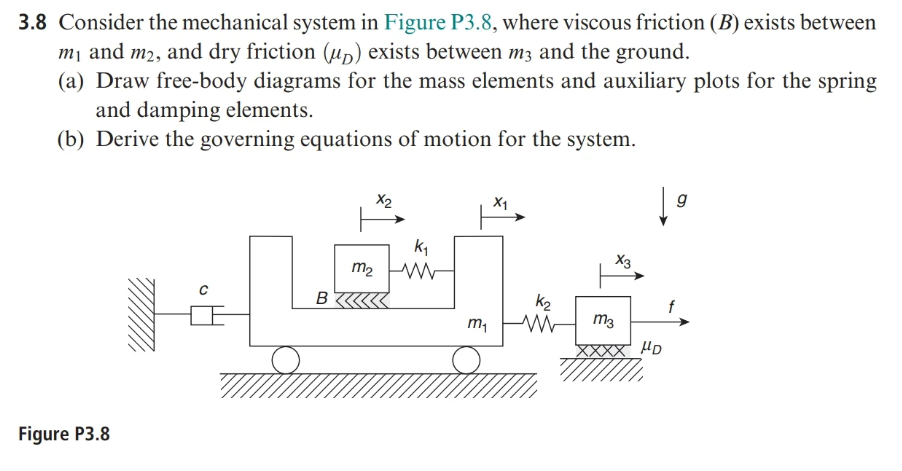 Solved 3.8 Consider the mechanical system in Figure P3.8, | Chegg.com