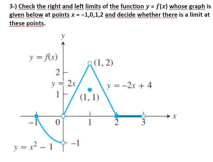 Solved 3-) Check the right and left limits of the function | Chegg.com