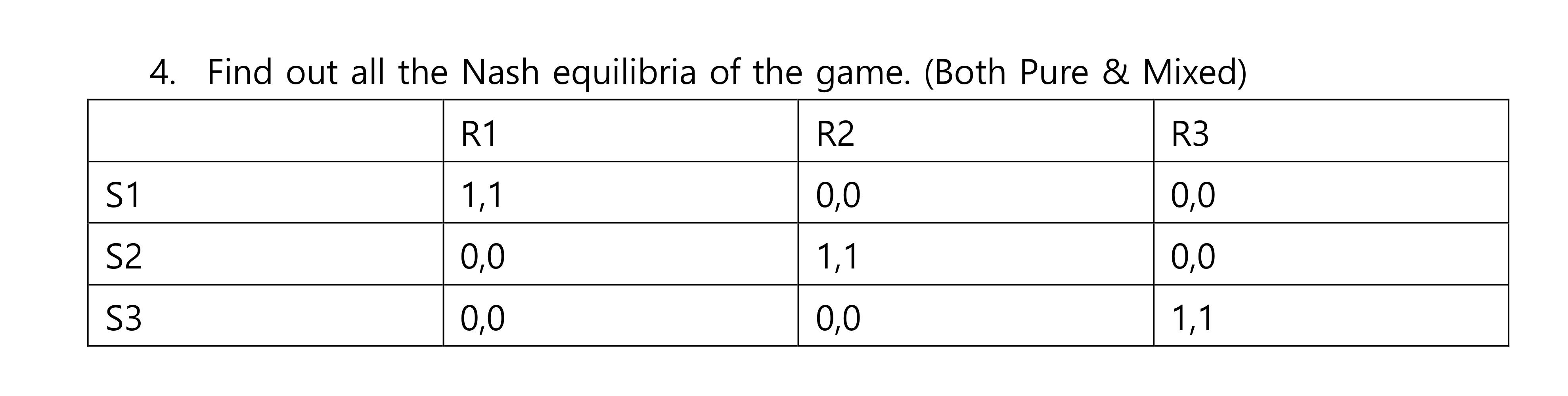 Solved 4. Find out all the Nash equilibria of the game. | Chegg.com