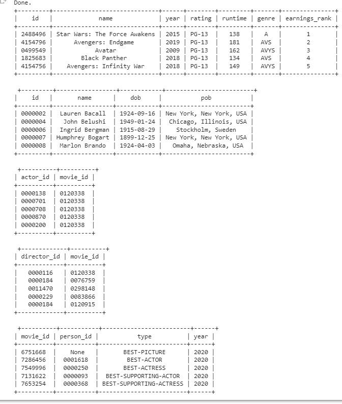 solved-problem-10-retrieve-the-names-of-films-that-have-a-chegg