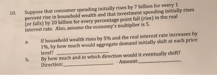 Solved Suppose That Consumer Spending Initially Rises By 7