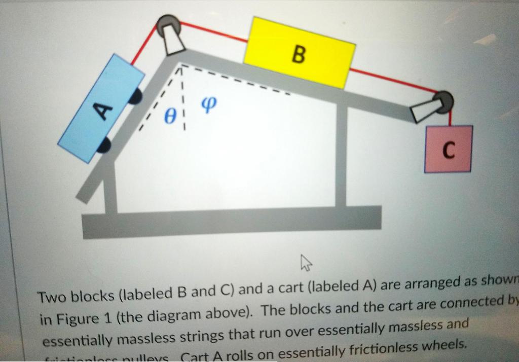 Solved Two blocks (labeled B and C) and a cart (labeled A) | Chegg.com
