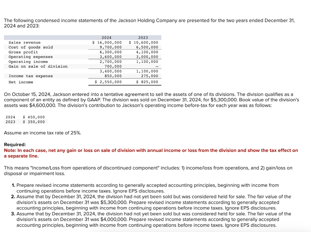 The following condensed income statements of the | Chegg.com