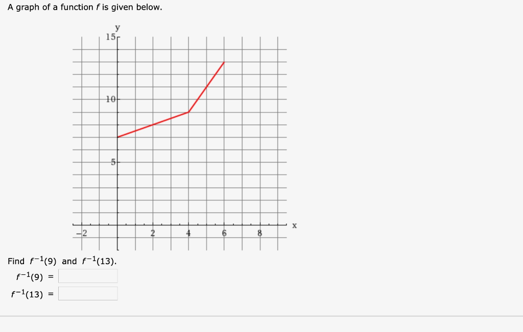 Solved Find the exponential function f(x) = ax whose graph | Chegg.com