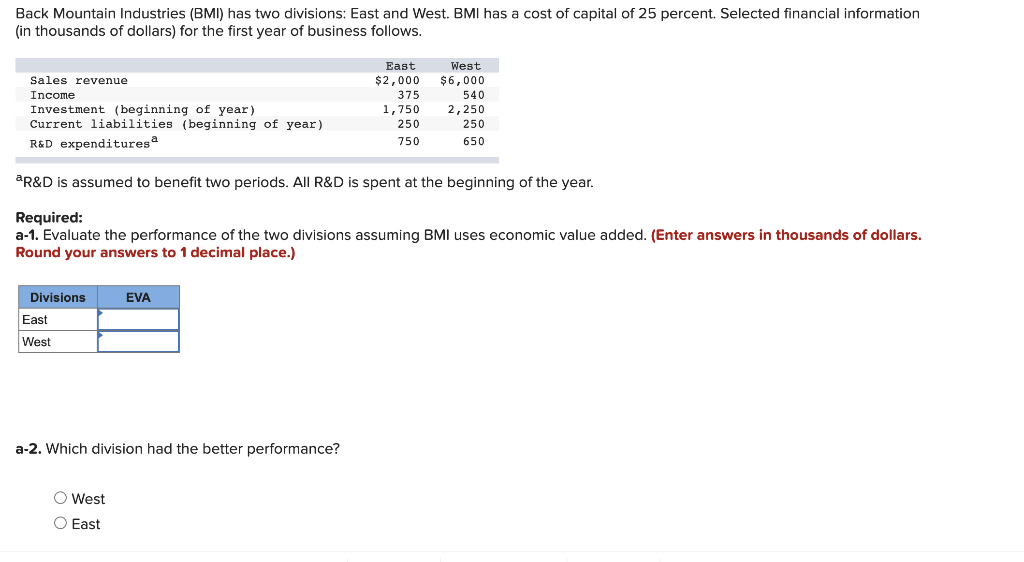 Solved Back Mountain Industries (BMI) has two divisions: | Chegg.com