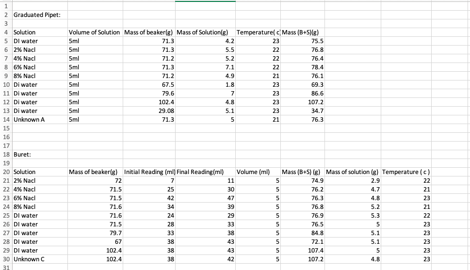 Solved ** MAINLY NEED HELP WITH THE GRAPHS AND LINEST