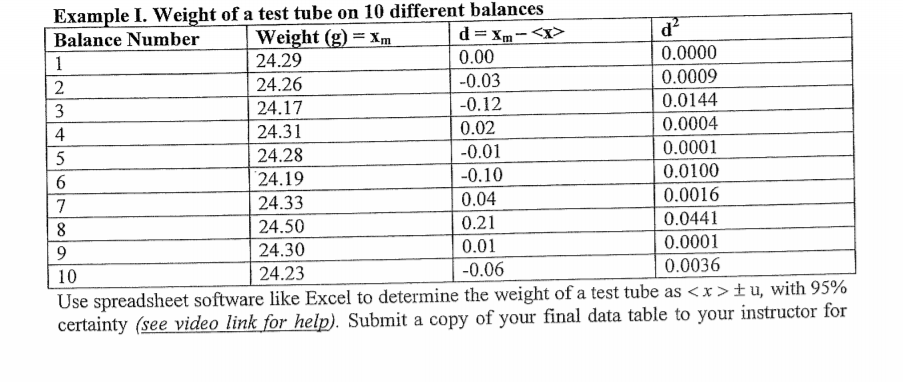 Solved The Error Of A Measurement Is Defined As The | Chegg.com