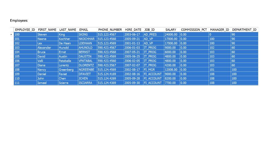 Solved Use HR database (Sample tables and data are in | Chegg.com