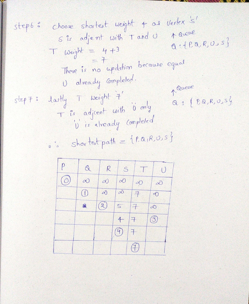 Solved Find Shortest Path Given Graph Using Dijkstra S Algorithm Also Write Algorithm Show Steps Q