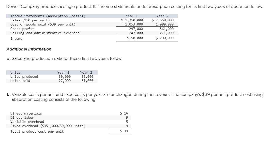 solved-dowell-company-produces-a-single-product-its-income-chegg