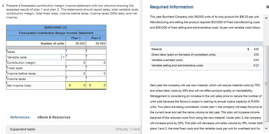 Solved 2. Prepare a forecasted contribution margin income | Chegg.com