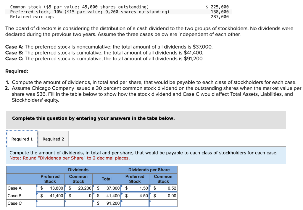 Solved The Following Information Was Extracted From The Chegg