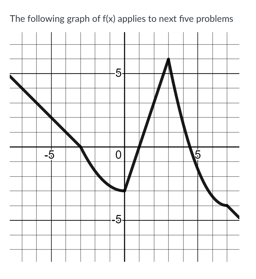 solved-the-following-graph-of-f-x-applies-to-next-five-chegg