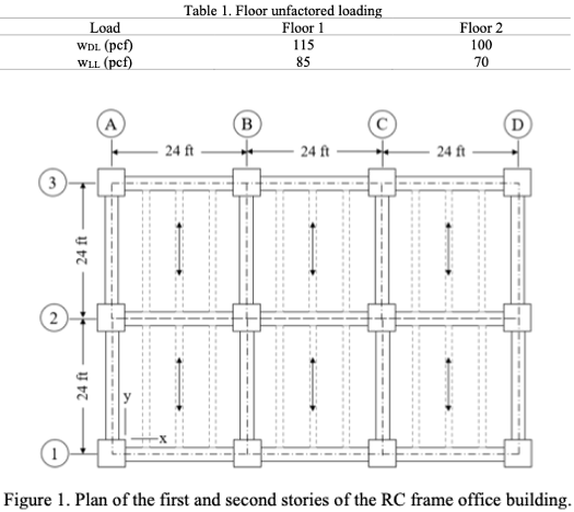 Solved Figure 1 shows the plan of a two-story RC frame | Chegg.com