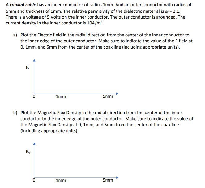 Solved A coaxial cable has an inner conductor of radius 1 | Chegg.com