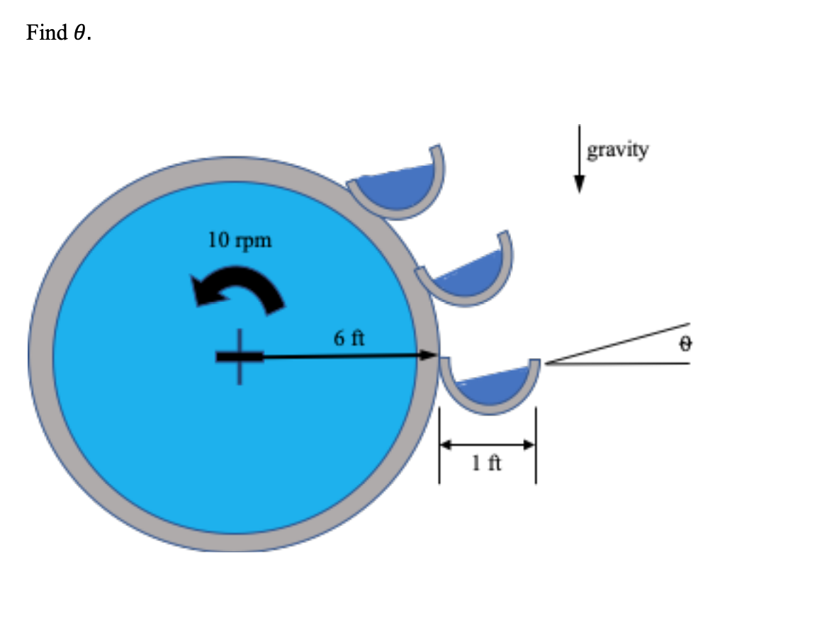 Solved Find 0. gravity 10 rpm 6 ft 1 ft
