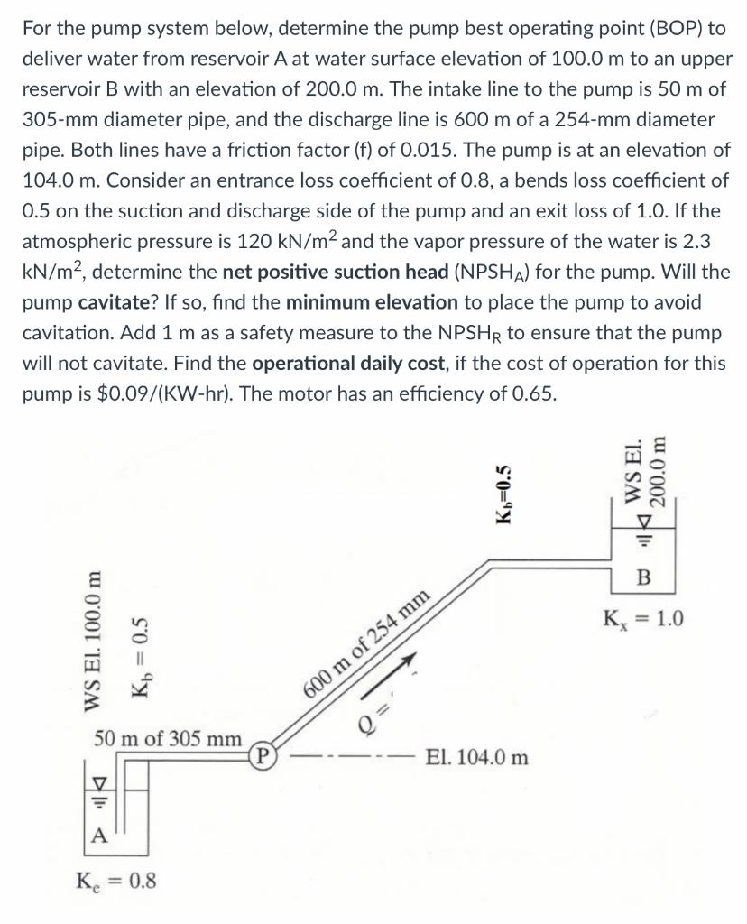 Solved I need the minimum elevation in for this problem, the | Chegg.com