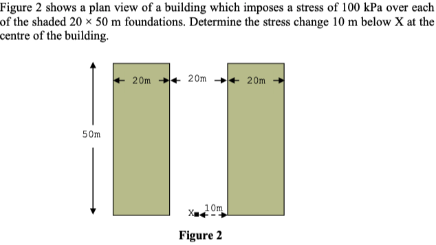 Solved Figure 2 shows a plan view of a building which | Chegg.com