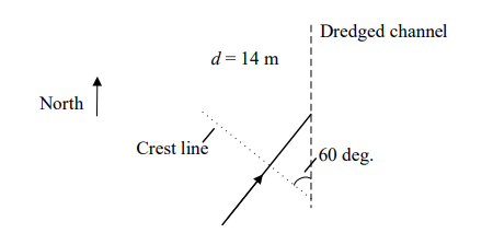 Solved A Wave Approaches The Edge Of A Dredged Channel If 