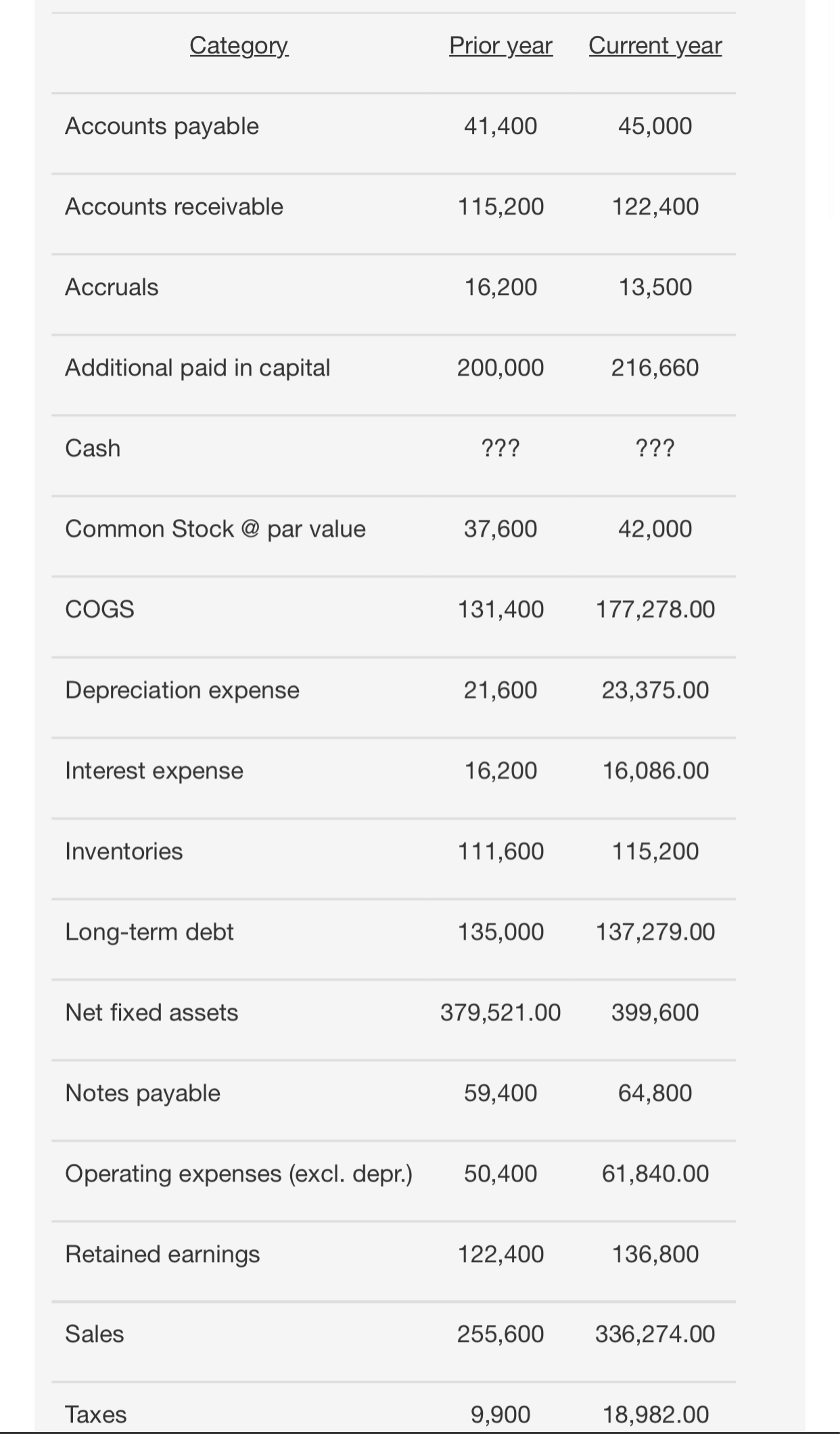 Solved What is the entry for the current year's operating | Chegg.com