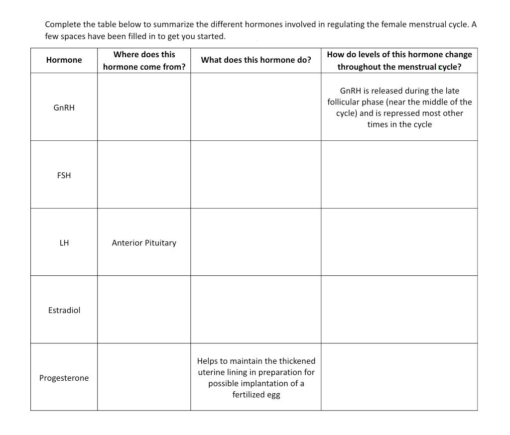 Solved Complete the table below to summarize the different | Chegg.com