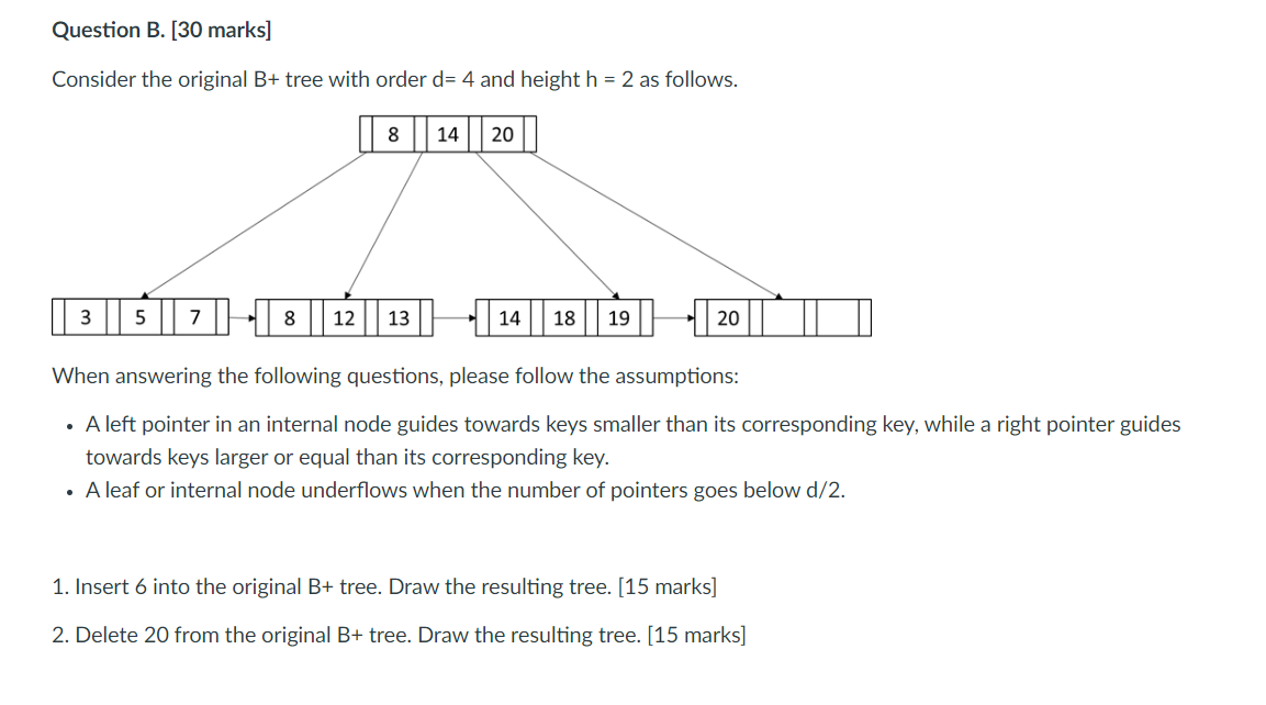 Solved Consider the original B+ tree with order d=4 and | Chegg.com