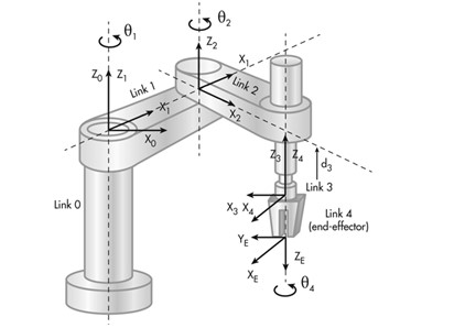 Solved 3. ﻿Draw an SMD (Spring-Mass-Damper) ﻿diagram of the | Chegg.com