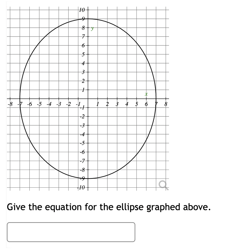 Solved Give The Equation For The Ellipse Graphed Above. | Chegg.com