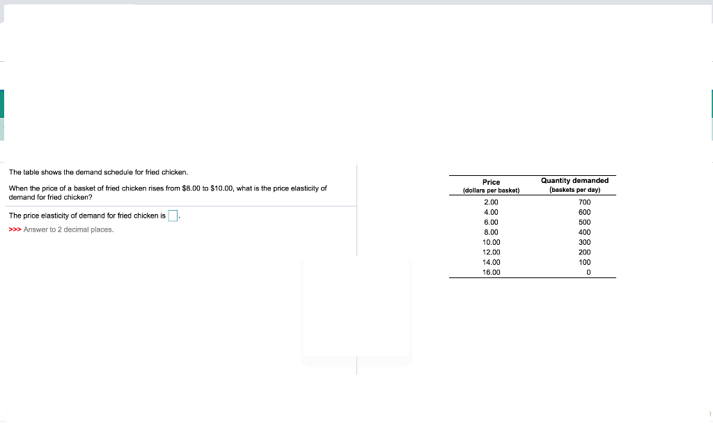 Solved The table shows the demand schedule for fried | Chegg.com