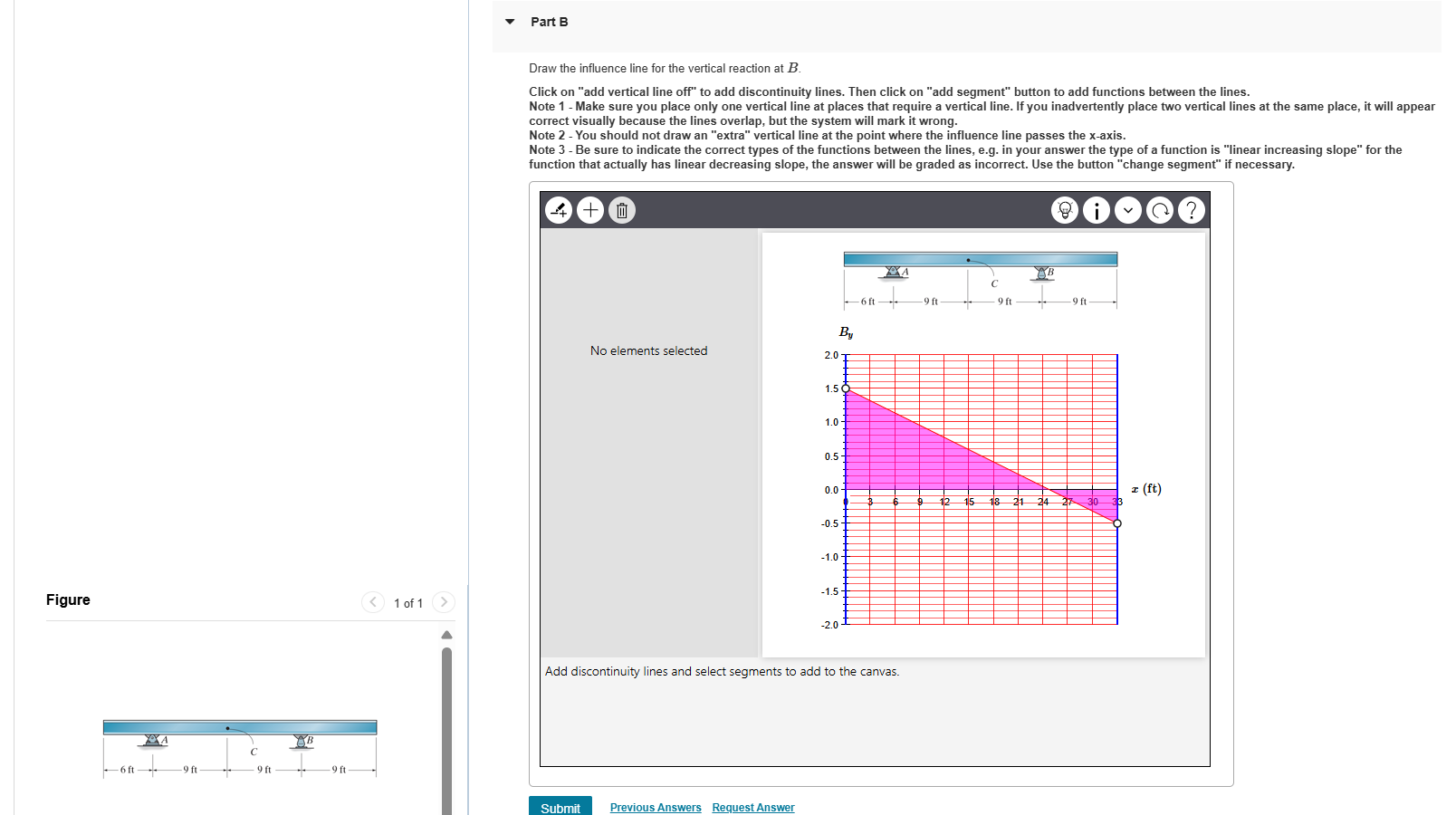 Solved Part BDraw the influence line for the vertical | Chegg.com