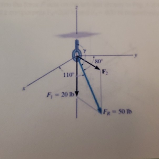 Solved Two Forces F1 And F2 Act On The Bolt If The