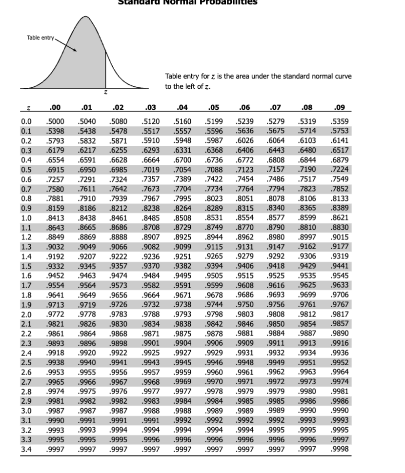 Solved A z-test for the population mean is performed with | Chegg.com