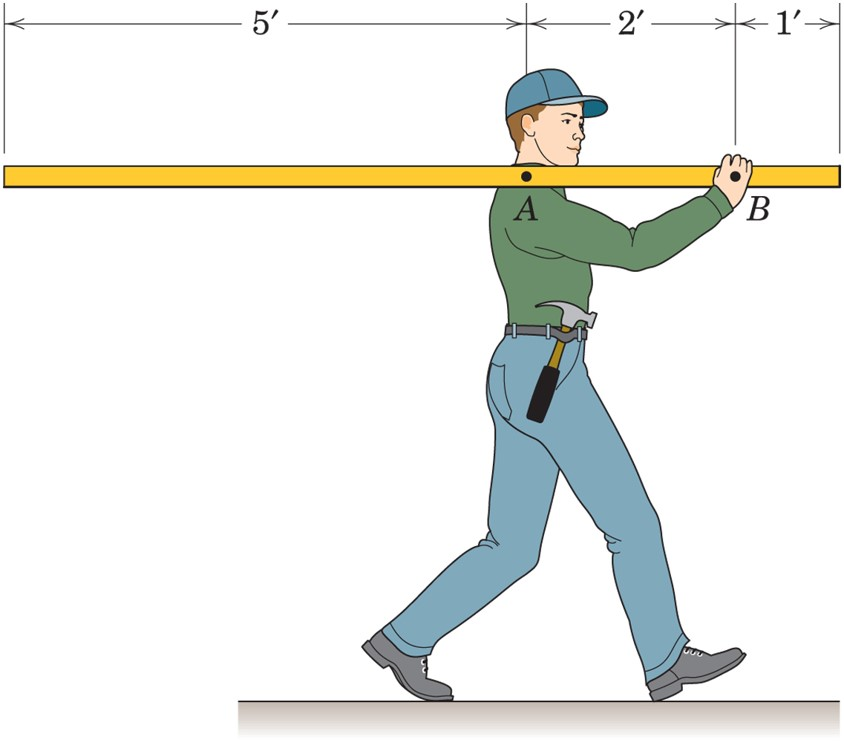 Solved A carpenter hods a 12 Lb 2'' x 4'' as shown. | Chegg.com