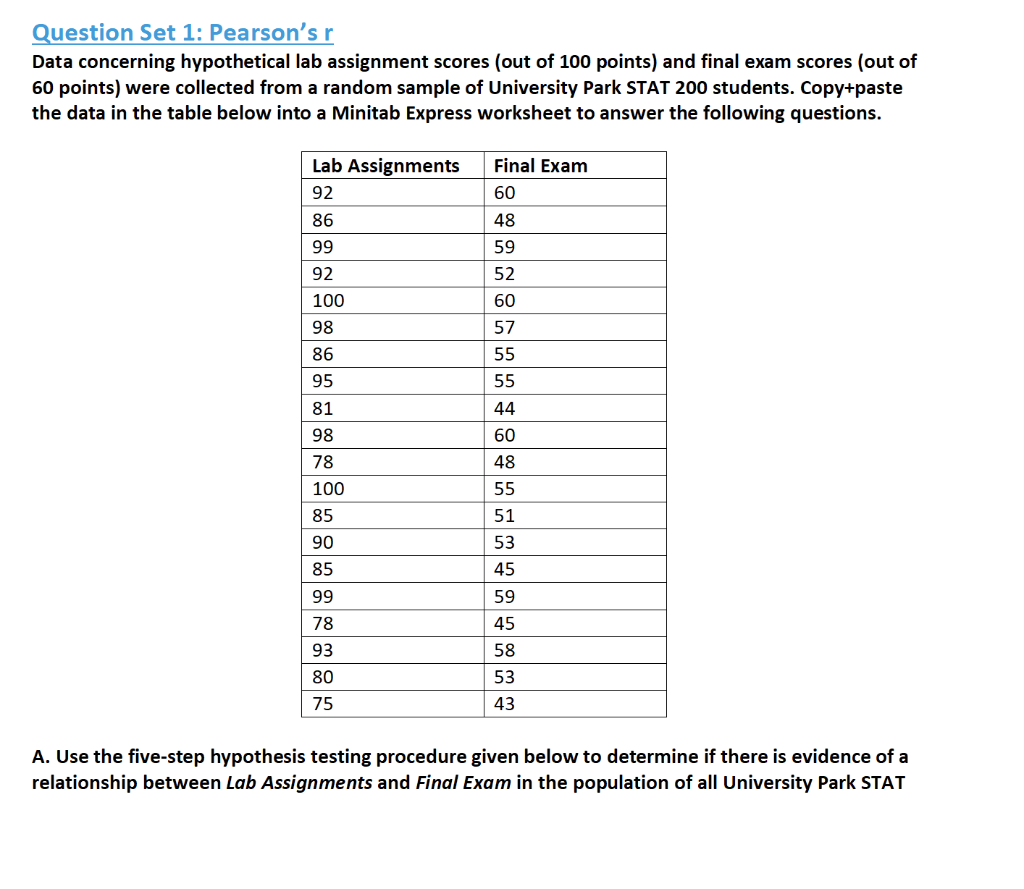 Solved Question Set 1: Pearson's r Data concerning | Chegg.com