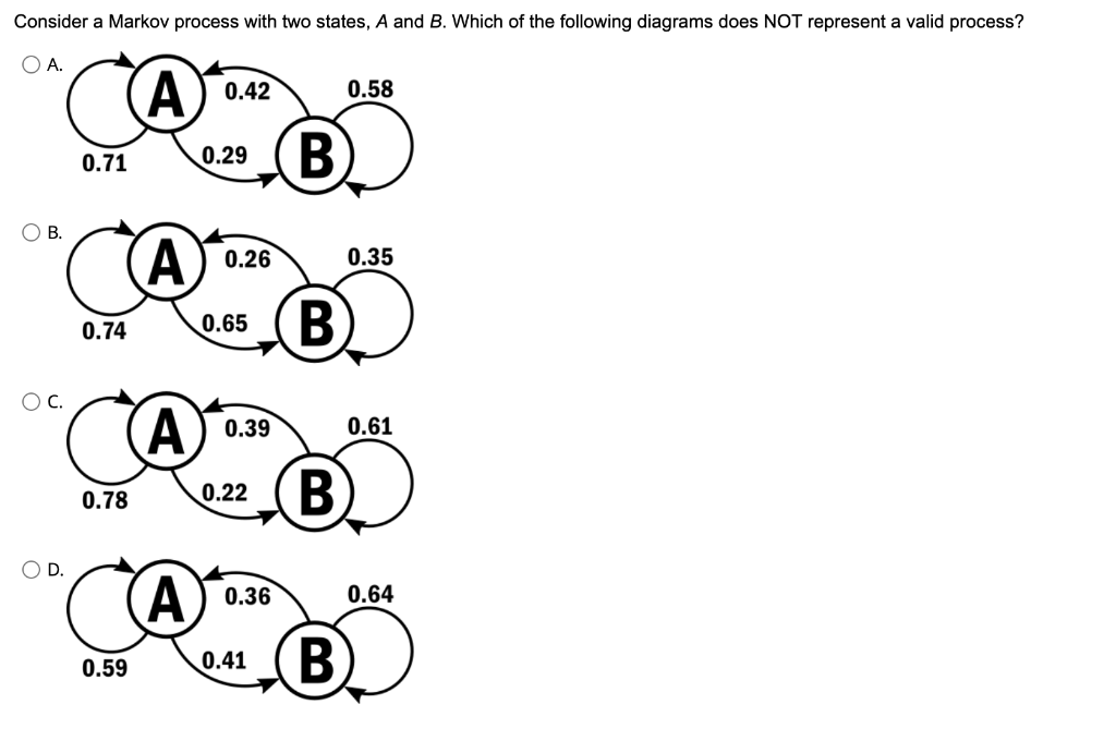 Solved Consider a Markov process with two states, A and B. | Chegg.com