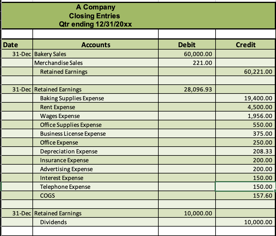 Solved Illustrate the company’s cash position, its net | Chegg.com