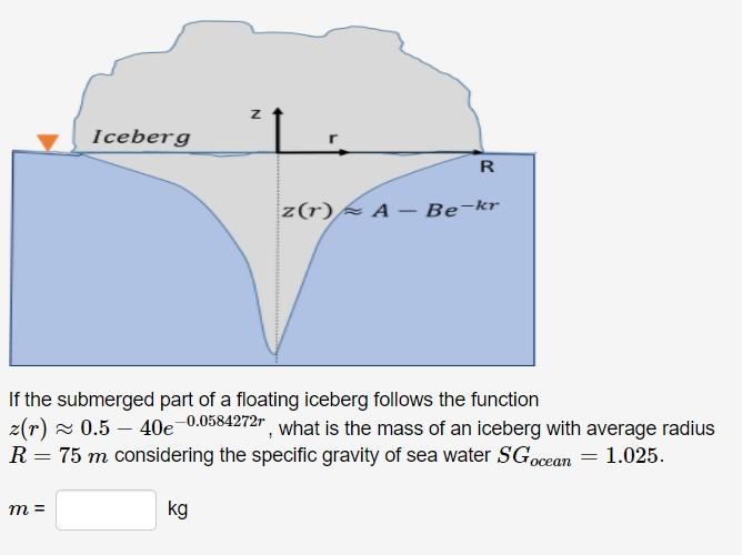 Solved z Iceberg R z(r) | Chegg.com