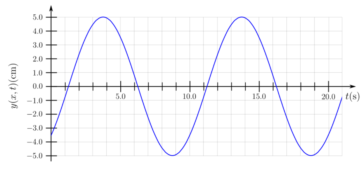 Solved a.) What is the speed of propagation, in meters per | Chegg.com