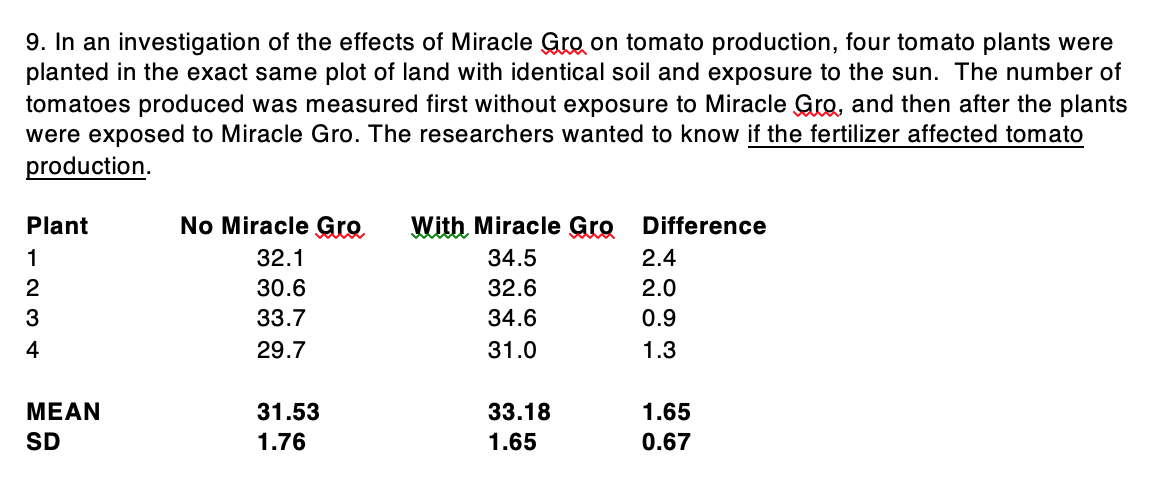Solved 9. In an investigation of the effects of Miracle Gro | Chegg.com