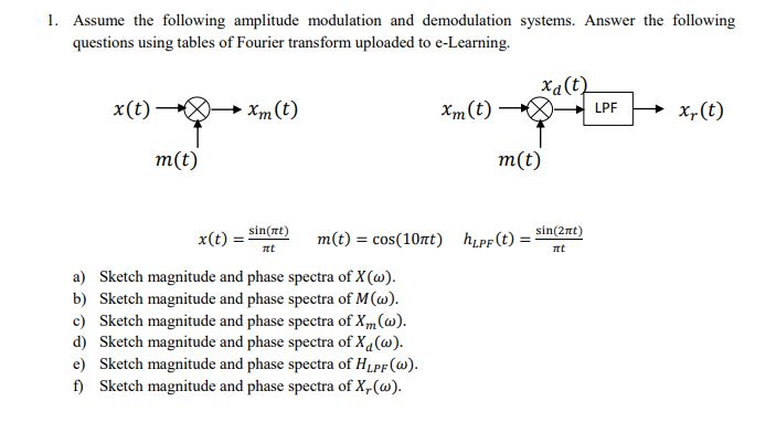 Solved . Assume the following amplitude modulation and | Chegg.com