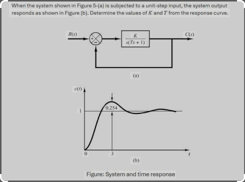 Solved When the system shown in Figure 5-(a) ﻿is subjected | Chegg.com